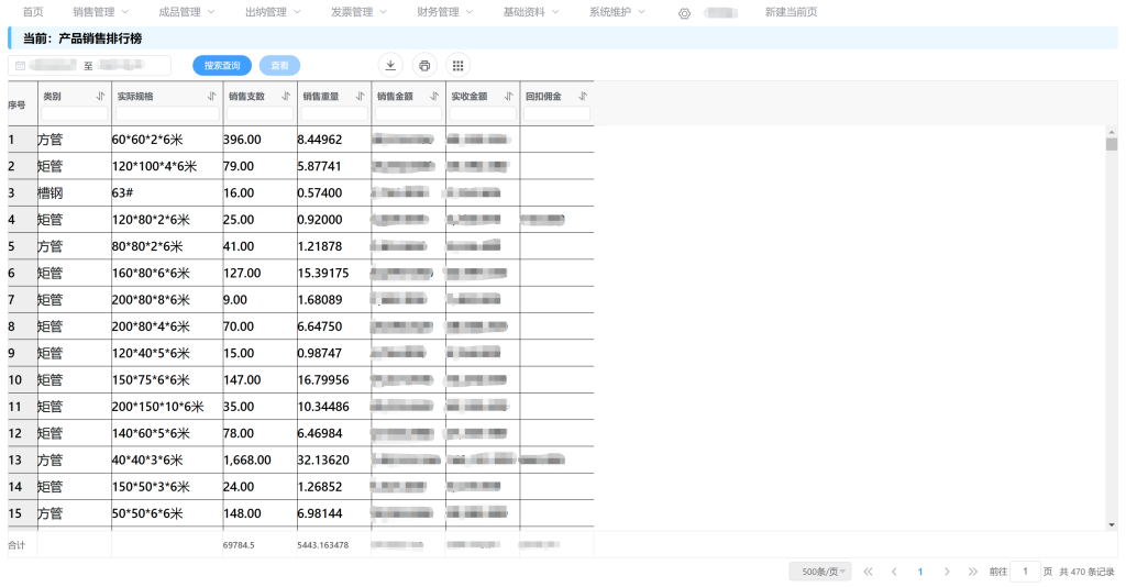 产品销售排名榜-mnerp钢贸软件插图