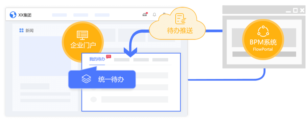 钢材统一流程中心插图 钢材统一流程中心插图