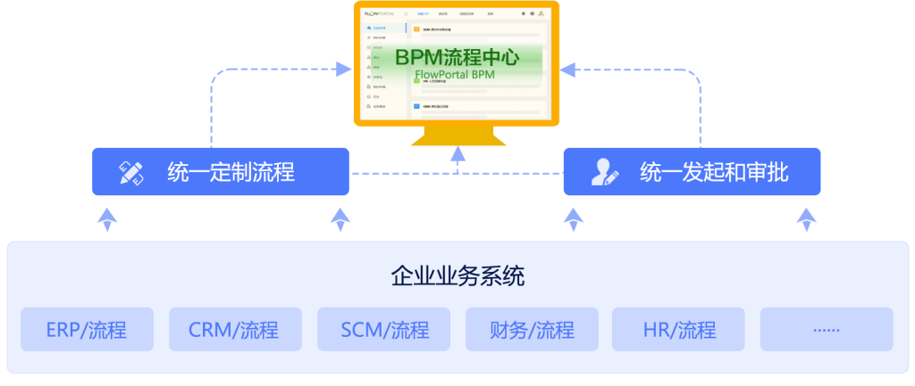 钢材统一流程中心插图1 钢材统一流程中心插图1